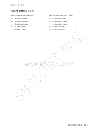 2022年北京魔方电路图-10.20 PT-CAN系统电路图