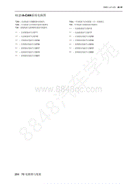 2022年北京魔方电路图-10.23 A-CAN系统电路图