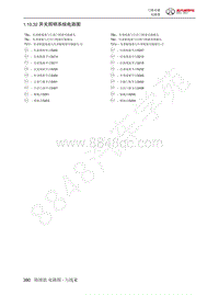 2022年北汽BJ40刀锋英雄电路图-1.10.32  开关照明系统电路图