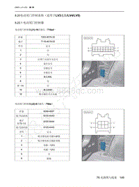 2022年北京魔方电路图-8.20 电动尾门控制系统（适用于LV3选装LV4LV5 