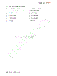 2022年北汽BJ40刀锋英雄电路图-1.10.5  ESP电子稳定程序系统电路图