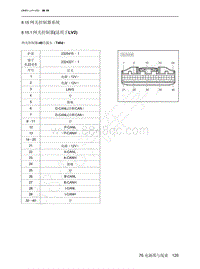 2022年北京魔方电路图-8.15 网关控制器系统