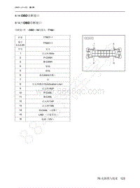 2022年北京魔方电路图-8.14 OBD诊断接口