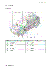 2022年北京魔方电路图-9.1 整车线束