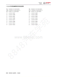 2022年北汽BJ40刀锋英雄电路图-1.10.30  车身CAN网络系统电路图