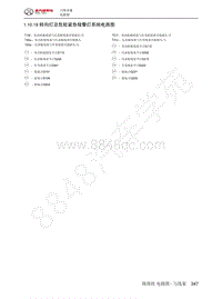 2022年北汽BJ40刀锋英雄电路图-1.10.18  转向灯及危险紧急报警灯系统电路图