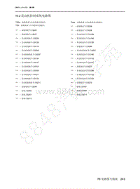 2022年北京魔方电路图-10.2 发动机控制系统电路图