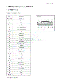 2022年北京魔方电路图-8.13 T-BOX控制器系统（适用于LV3LV4LV5）