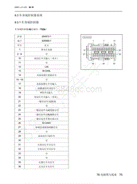 2022年北京魔方电路图-8.3 车身域控制器系统