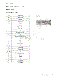 2022年北京魔方电路图-8.5 组合仪表系统（适用于LV2）