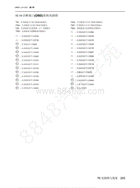 2022年北京魔方电路图-10.14 诊断接口 OBD 系统电路图