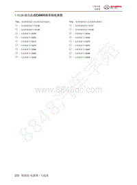 2022年北汽BJ40刀锋英雄电路图-1.10.29  动力总成CAN网络系统电路图