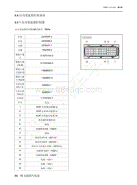 2022年北京魔方电路图-8.4 自动变速箱控制系统