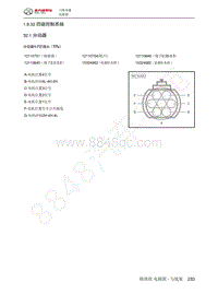 2022年北汽BJ40刀锋英雄电路图-1.8.32  四驱控制系统