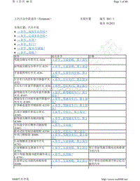 2021年上汽大众全新途昂电路图-安装位置 汽车中部