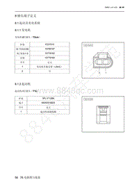 2022年北京魔方电路图-8 插头端子定义