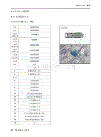 2022年北京魔方电路图-8.2 发动机控制系统