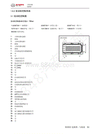 2022年北汽BJ40刀锋英雄电路图-1.8.3  发动机控制系统