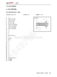 2022年北汽BJ40刀锋英雄电路图-1.8.6  安全气囊系统