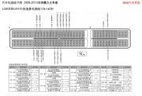 2008-2014丰田雅力士-U340E和U441E变速器电脑板126 60针 
