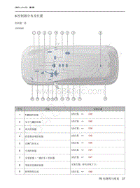 2022年北京魔方电路图-6 控制器分布及位置