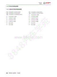 2022年北汽BJ40刀锋英雄电路图-1.10.1  起动及充电系统电路图