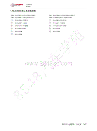 2022年北汽BJ40刀锋英雄电路图-1.10.23  前后雾灯系统电路图