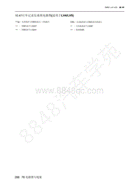 2022年北京魔方电路图-10.47 行车记录仪系统电路图 适用于LV4LV5 