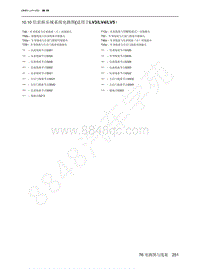 2022年北京魔方电路图-10.10 信息娱乐域系统电路图 适用于LV3LV4LV5）