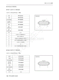 2022年北京魔方电路图-8.19 电动门锁系统