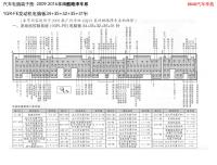 2009-2016丰田酷路泽-1GR-FE发动机电脑板34 35 32 35 31针 