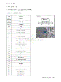 2022年北京魔方电路图-8.29 电动车窗系统