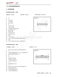 2022年北汽BJ40刀锋英雄电路图-1.8.2  车身控制器控制系统