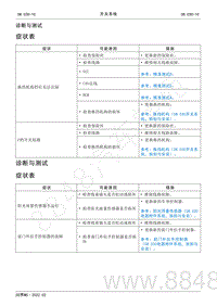 2022年AITO汽车问界M5维修手册-症状表