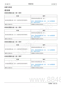 2022年AITO汽车问界M5维修手册-诊断与测试