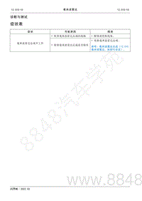 2022年AITO汽车问界M5维修手册-症状表