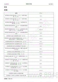 2022年AITO汽车问界M5维修手册-规格