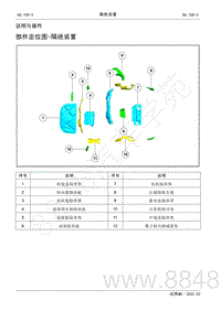 2022年AITO汽车问界M5维修手册-说明与操作