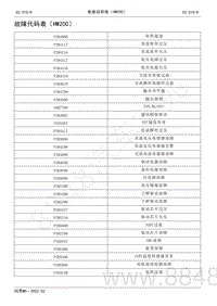 2022年AITO汽车问界M5维修手册-故障代码表（HW200）