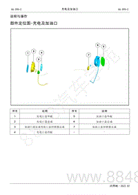 2022年AITO汽车问界M5维修手册-说明与操作