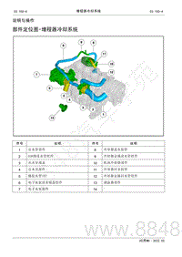 2022年AITO汽车问界M5维修手册-说明与操作