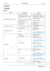 2022年AITO汽车问界M5维修手册-诊断与测试