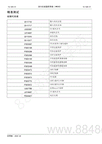 2022年AITO汽车问界M5维修手册-精准测试