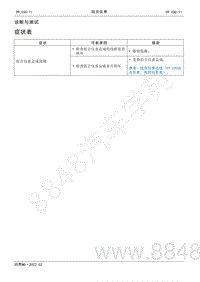 2022年AITO汽车问界M5维修手册-症状表