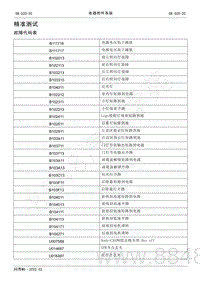 2022年AITO汽车问界M5维修手册-精准测试