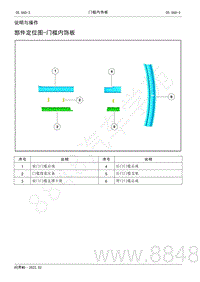 2022年AITO汽车问界M5维修手册-说明与操作