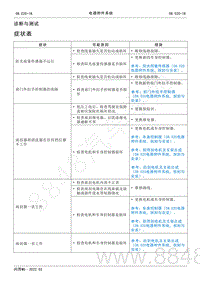 2022年AITO汽车问界M5维修手册-症状表