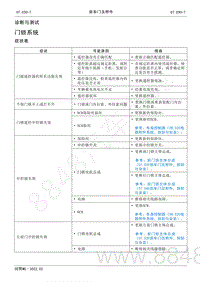 2022年AITO汽车问界M5维修手册-诊断与测试