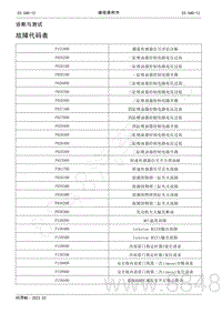 2022年AITO汽车问界M5维修手册-故障代码表