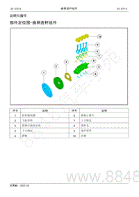 2022年AITO汽车问界M5维修手册-说明与操作